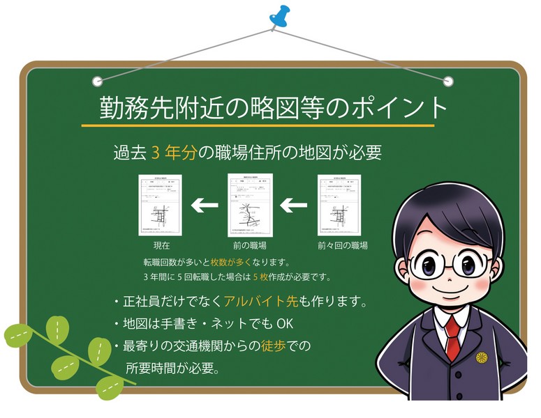 勤務先付近の略図等の見本と書き方【帰化申請】勤務先付近の略図等の書き方