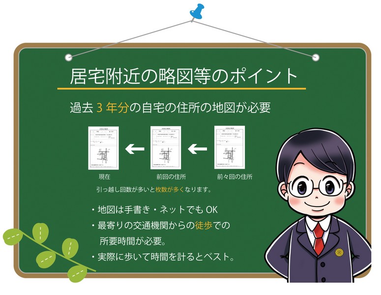 帰化・居宅付近の略図等の書き方と見本【帰化申請】居宅付近の略図等の書き方