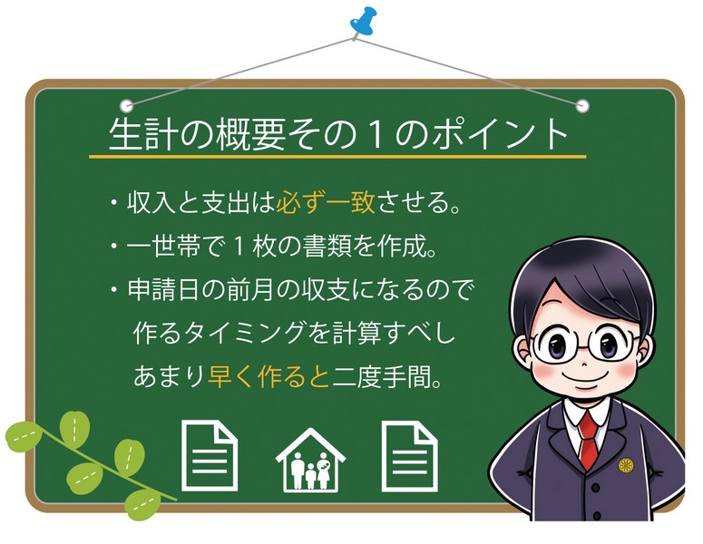 帰化申請の生計の概要その1の書き方と見本生計の概要その1