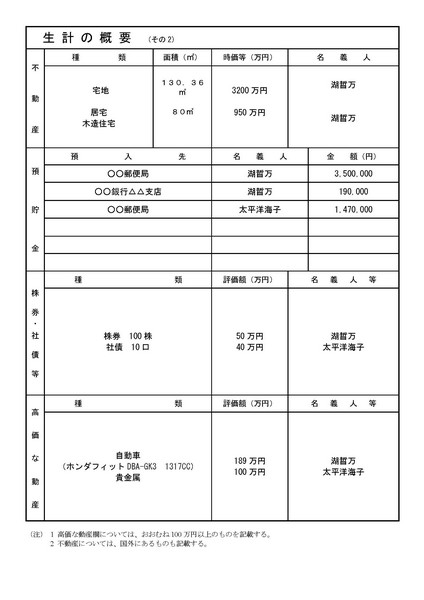 帰化申請、生計の概要その2の書き方とサンプル【帰化申請】帰化申請・生計の概要その2の書き方