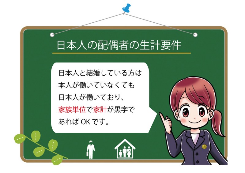 日本人配偶者の帰化条件とは日本人と結婚した場合の帰化